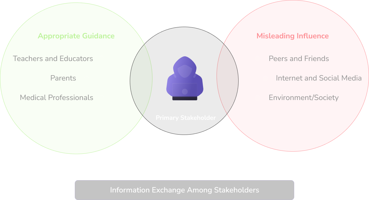 Stakeholder Image